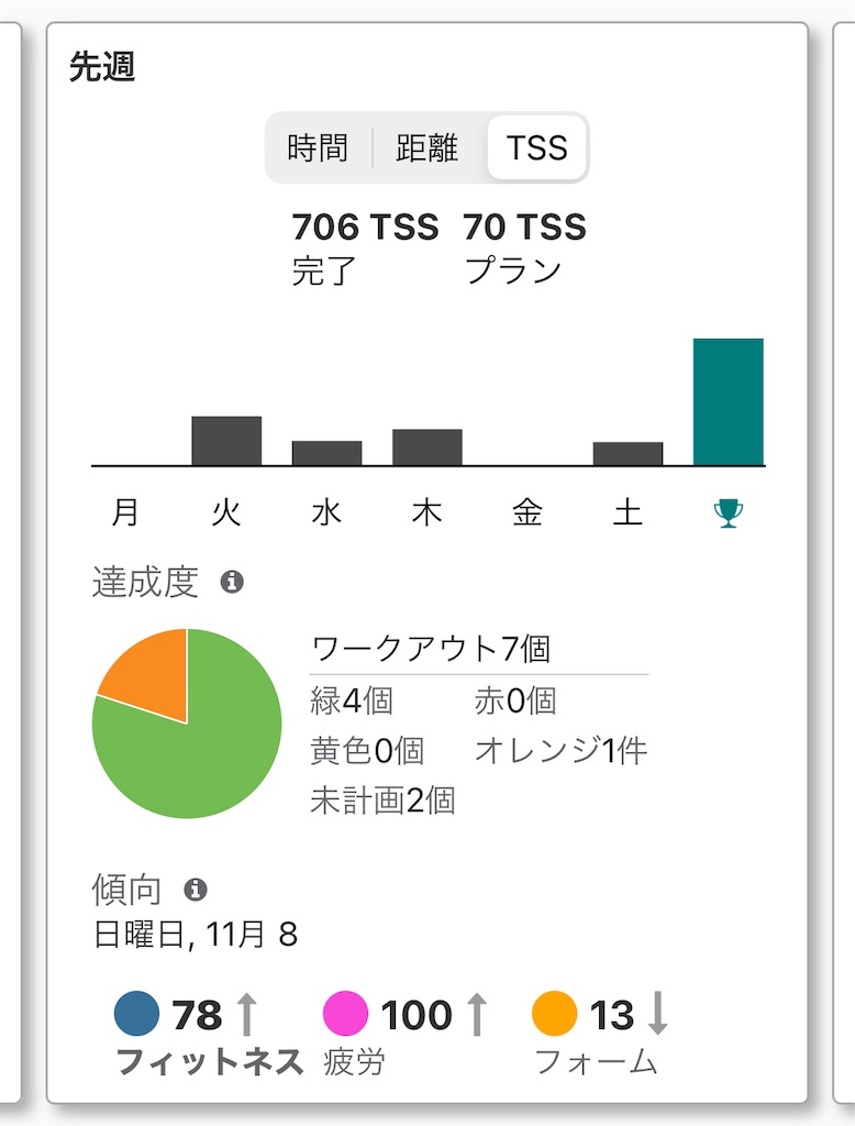 f:id:otokonodiet:20201110181215j:image f:id:otokonodiet:20201110181215j:image