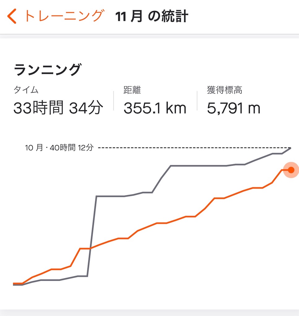 f:id:otokonodiet:20201202152947j:image f:id:otokonodiet:20201202152947j:image