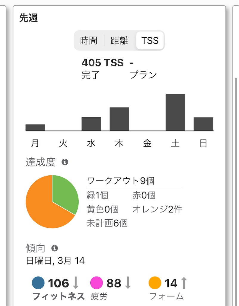 f:id:otokonodiet:20210317140252j:image f:id:otokonodiet:20210317140252j:image