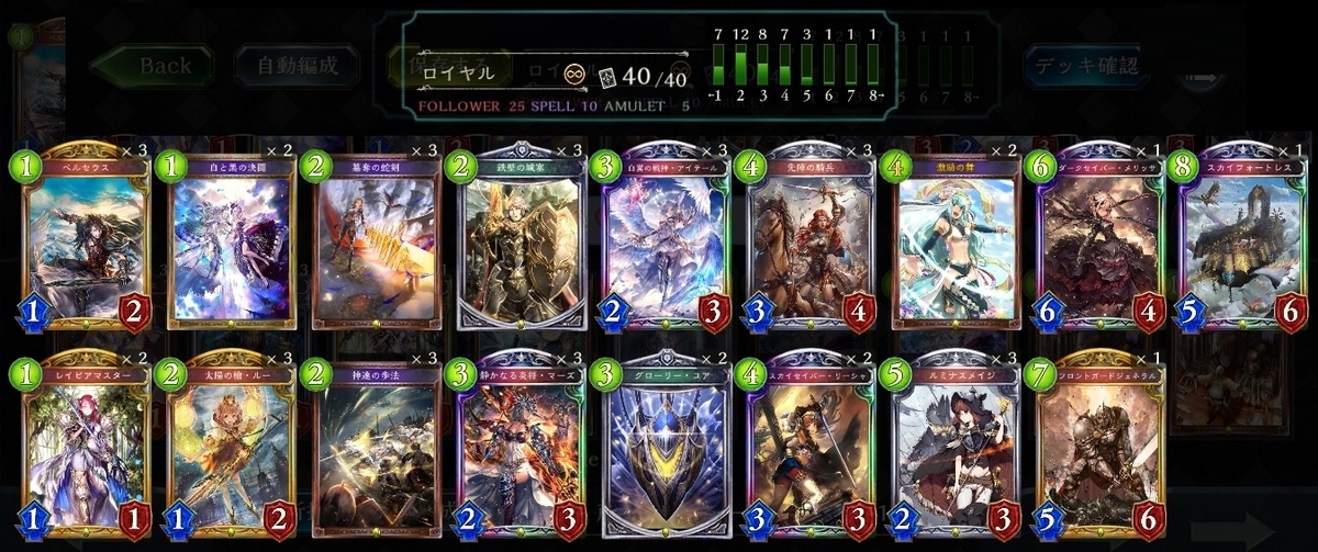 鉄壁の城塞 シャドウバース 目指せ全カードのレポート