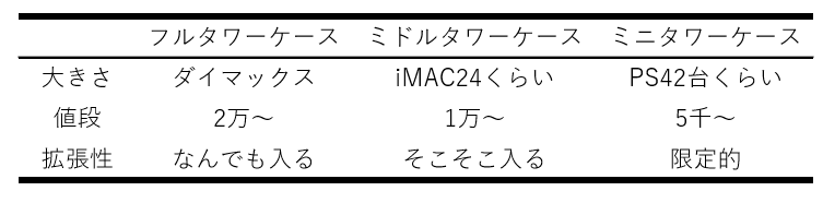 f:id:otomeito0225:20191208031721p:plain f:id:otomeito0225:20191208031721p:plain