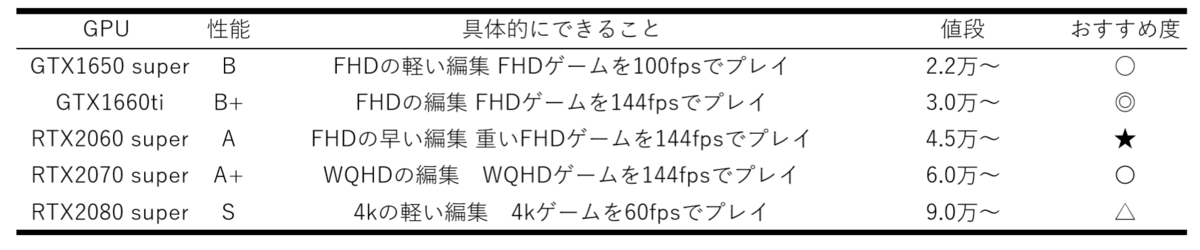 f:id:otomeito0225:20191209175505p:plain f:id:otomeito0225:20191209175505p:plain