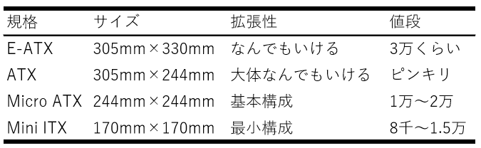 f:id:otomeito0225:20191210014417p:plain f:id:otomeito0225:20191210014417p:plain