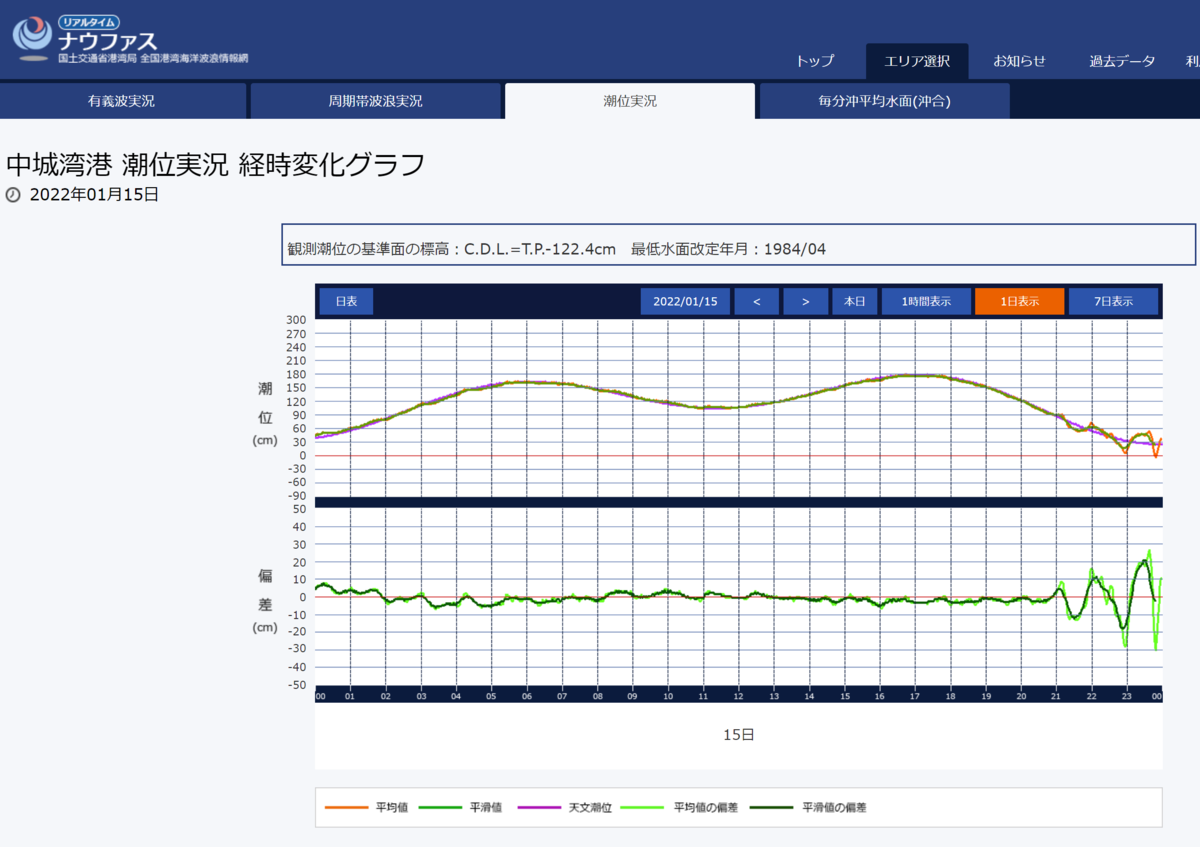 f:id:otomitv:20220116004334p:plain