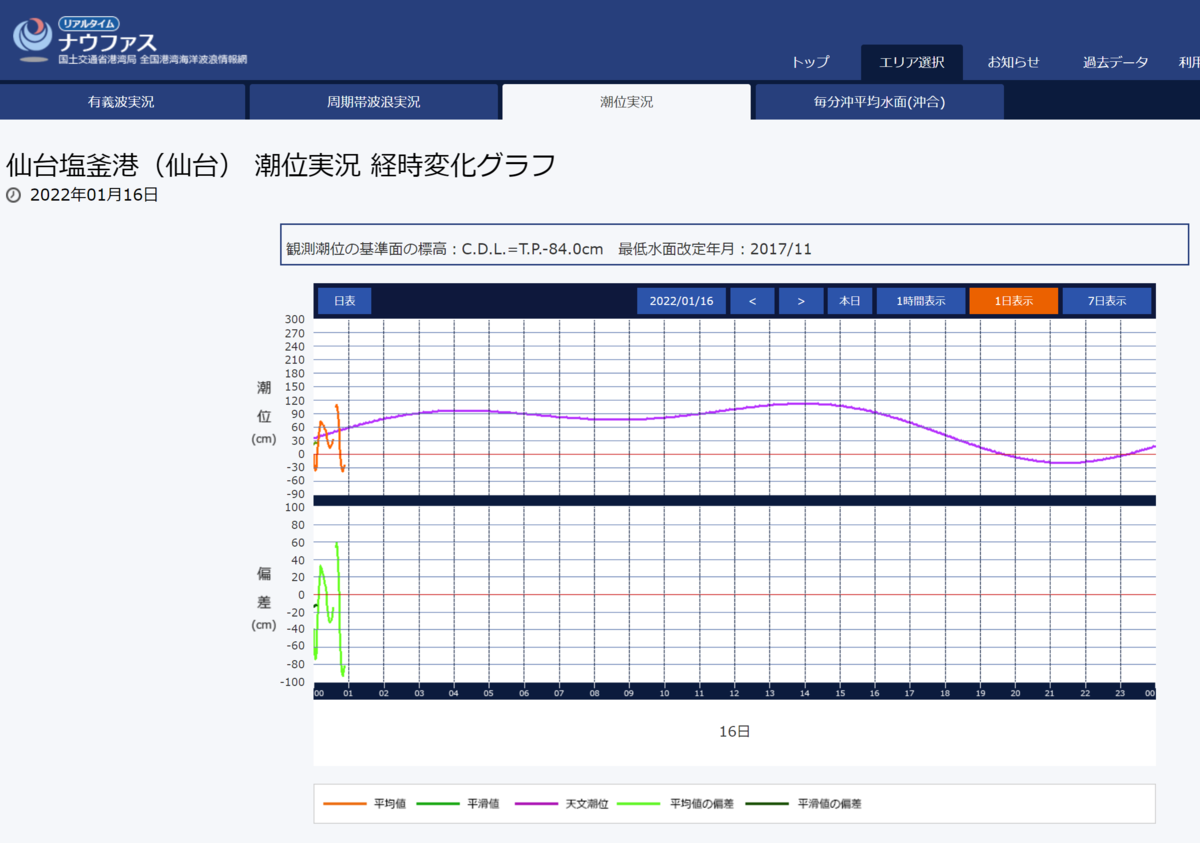 f:id:otomitv:20220116005848p:plain