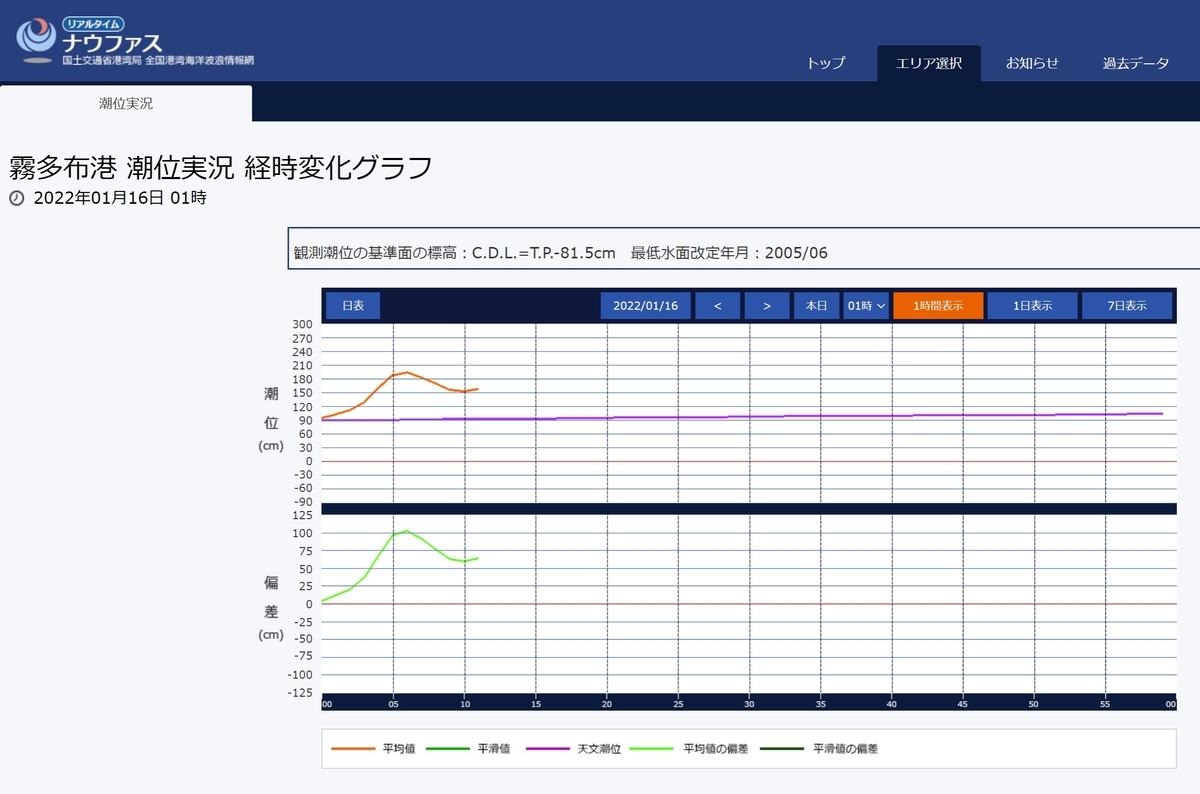 f:id:otomitv:20220116011654j:plain