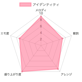 サカナクション ライブ定番曲