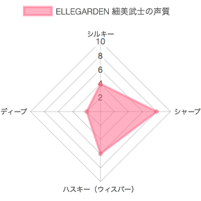 ELLEGARDEN 細美武士の声質