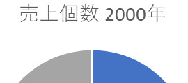 f:id:otona-hattatsushougai-challenge:20181215214210j:plain f:id:otona-hattatsushougai-challenge:20181215214210j:plain