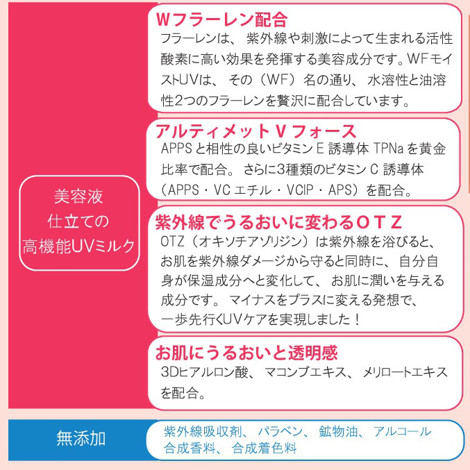 ダブルフラーレンモイストUVミルクの美容成分