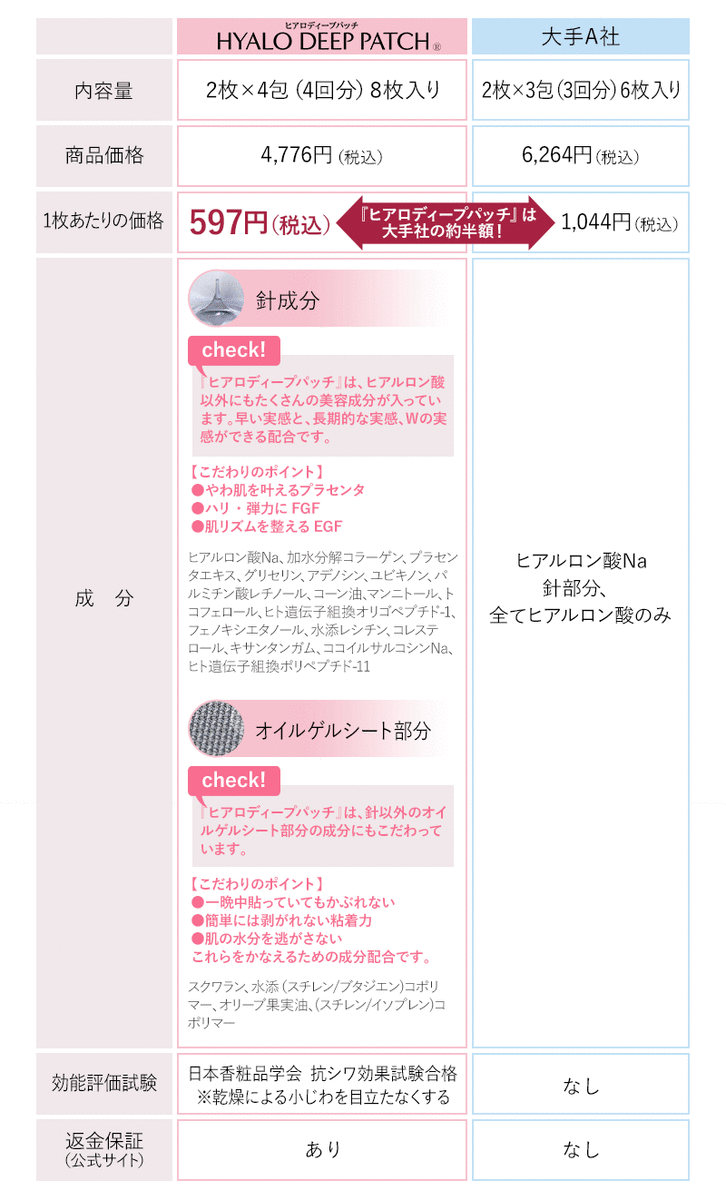マイクロニードル比較
