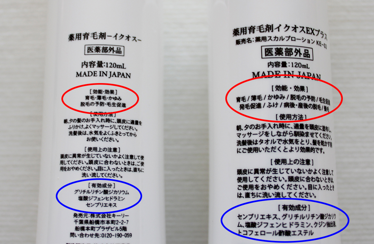 イクオスの効能効果と有効成分