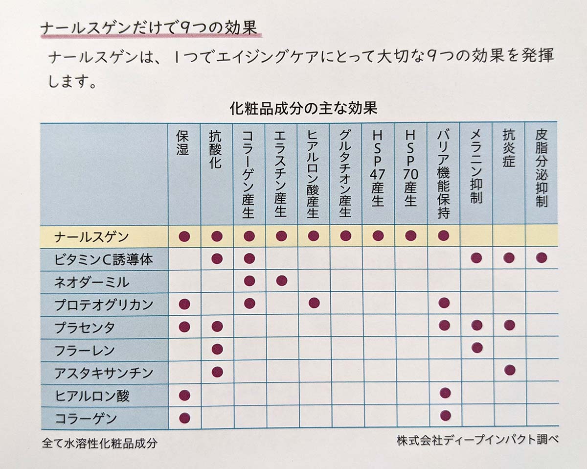 化粧品成分の主な効果