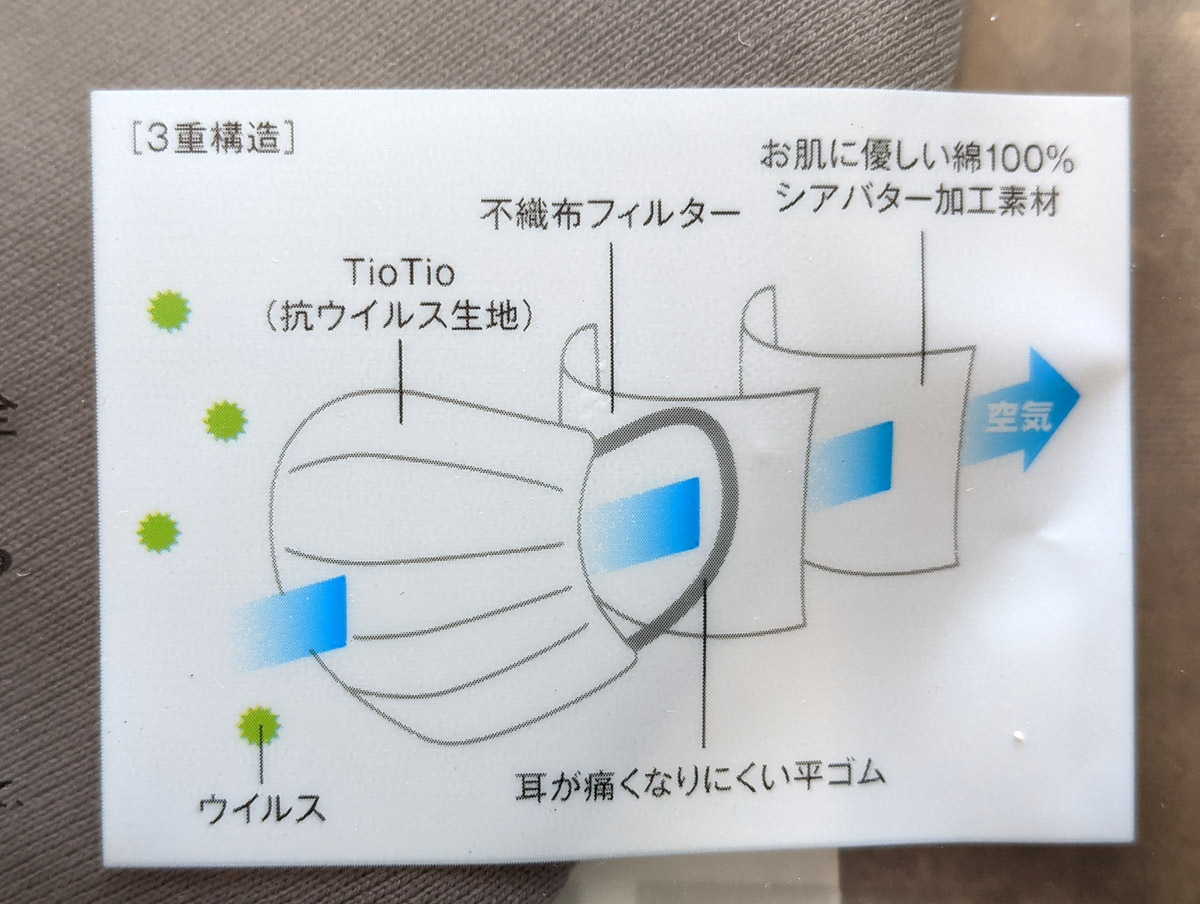 マスクの構造図