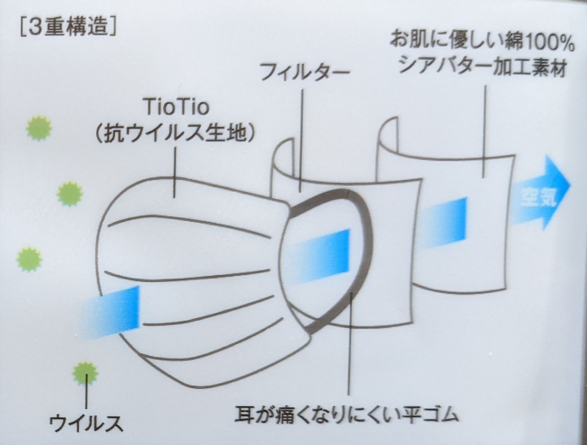 3重構造