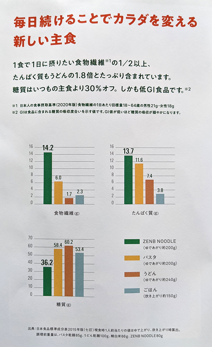 グラフ
