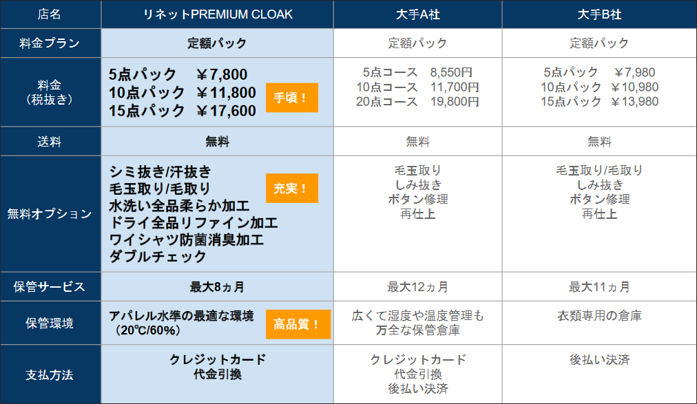 他社との比較