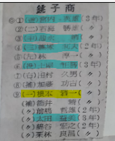 銚子商業高校 高校野球 甲子園 1995年春 優勝記念ボール 銚子商vsPL学園 1995年選抜 | 世界一の甲子園ブログ