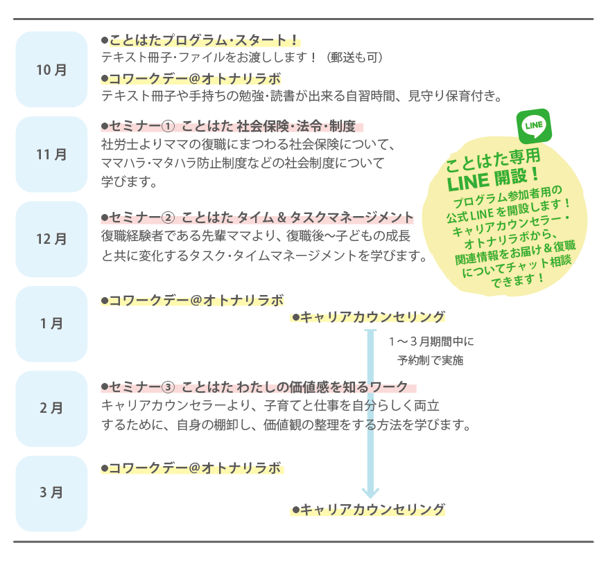 f:id:otonari-labo:20200806153833p:plain