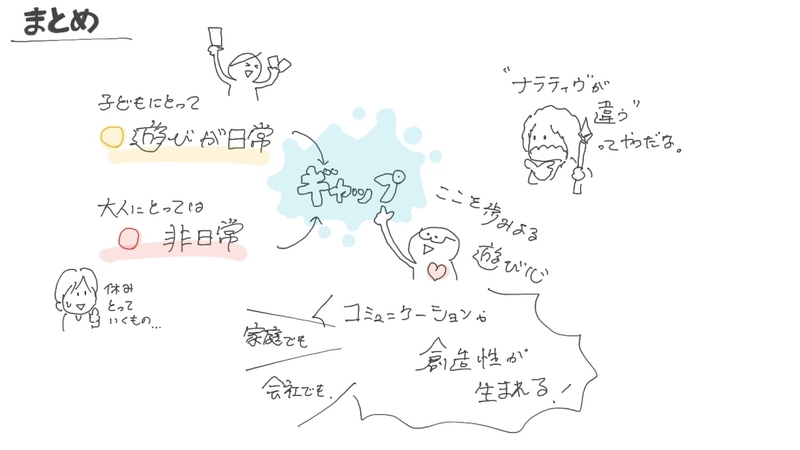 f:id:otonari-labo:20211102140813j:plain