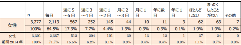 f:id:otosak:20220120104509p:plain