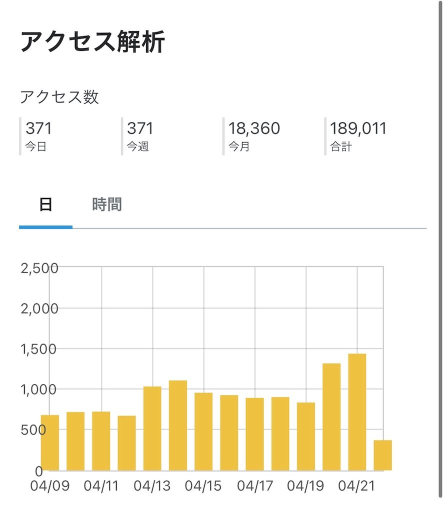 f:id:ototo-biyori:20240422134458j:image