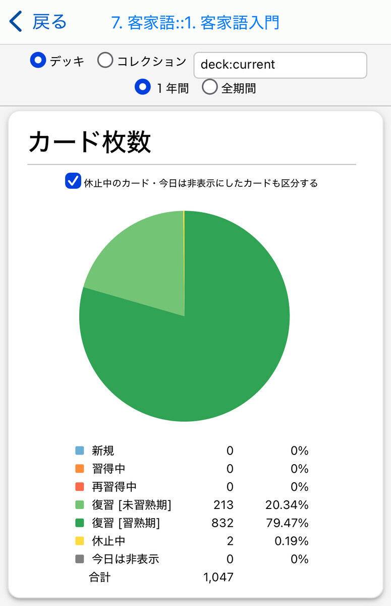 Ankiの統計