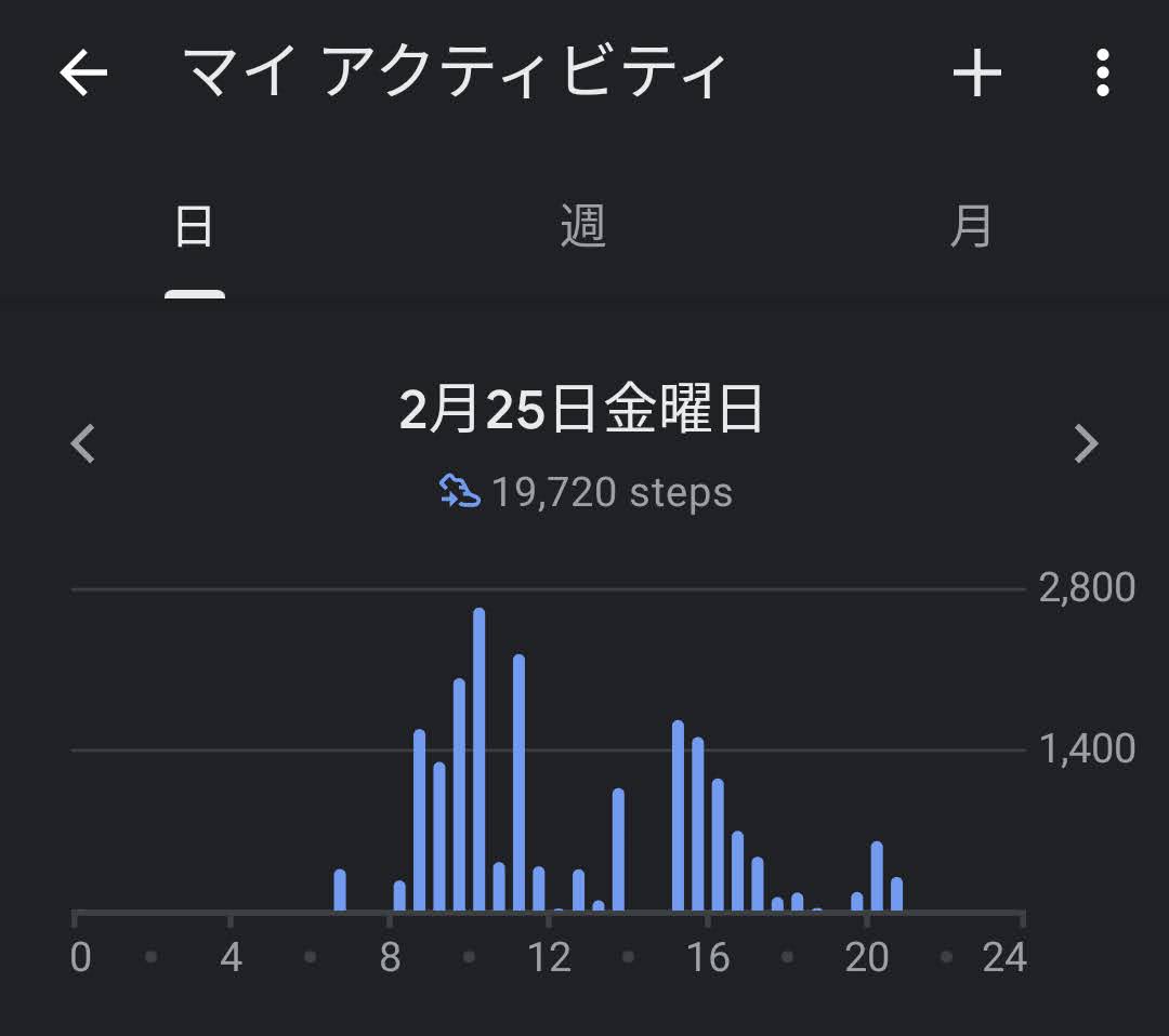 f:id:otoyan191:20220301181414j:plain