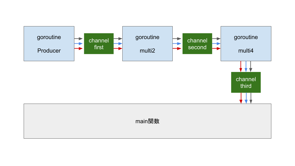 f:id:otsuba1:20200226020414p:plain f:id:otsuba1:20200226020414p:plain