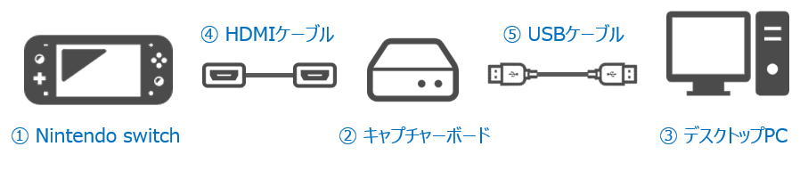 f:id:otsugu22:20210511222143p:plain