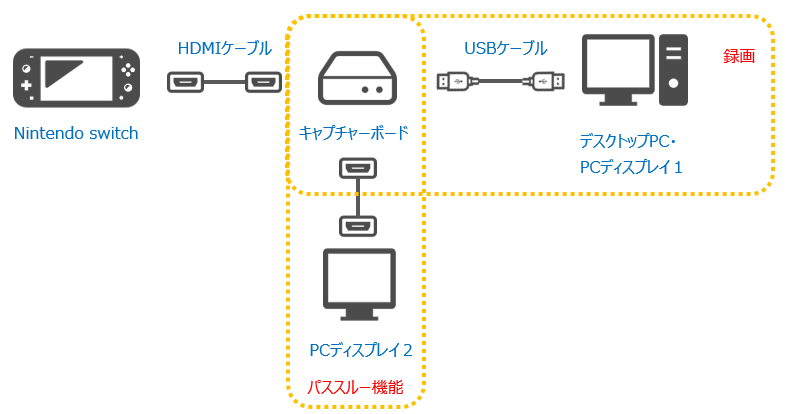 f:id:otsugu22:20210524202538p:plain