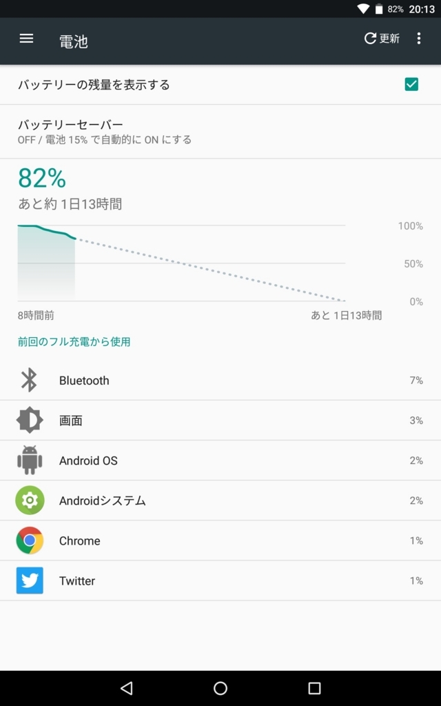 ブルートゥースってスマホ電池消費するの