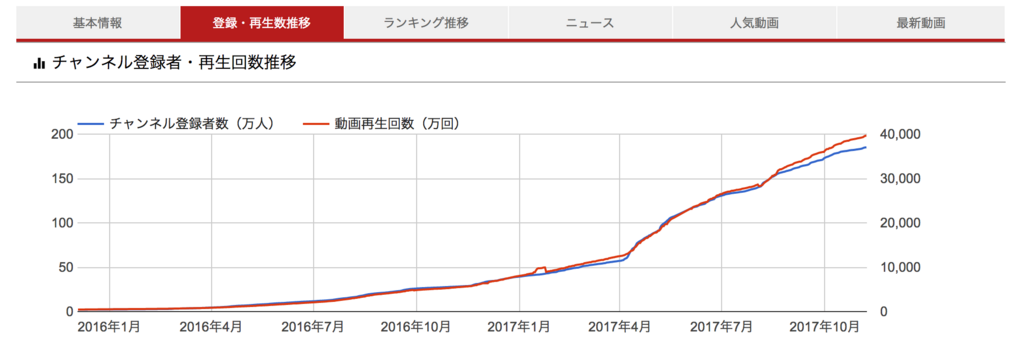 f:id:otsuyu425:20171107144404p:plain f:id:otsuyu425:20171107144404p:plain