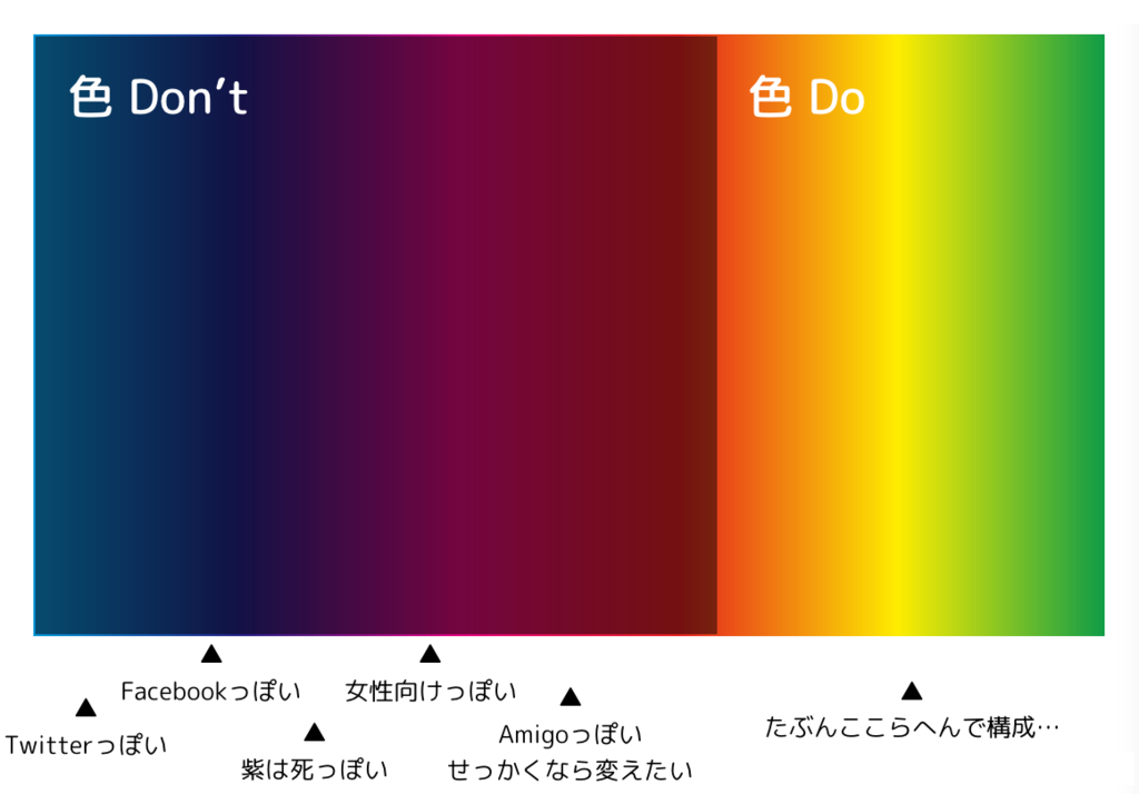f:id:ottiee:20160808104958p:plain