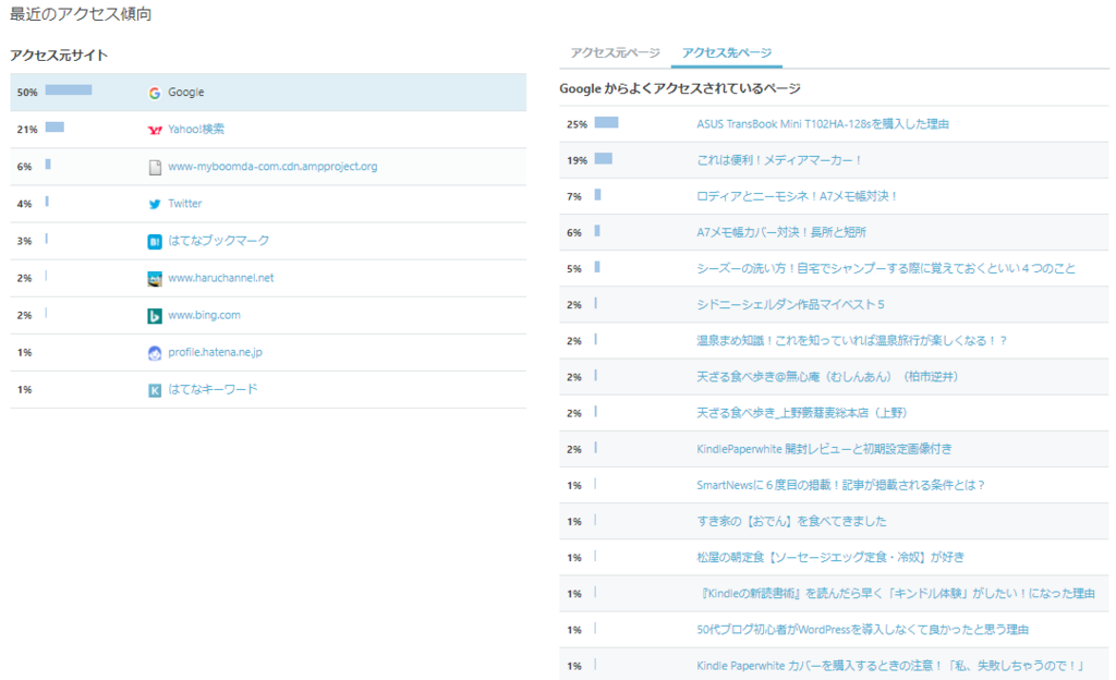 f:id:ottopapa:20180206222616p:plain