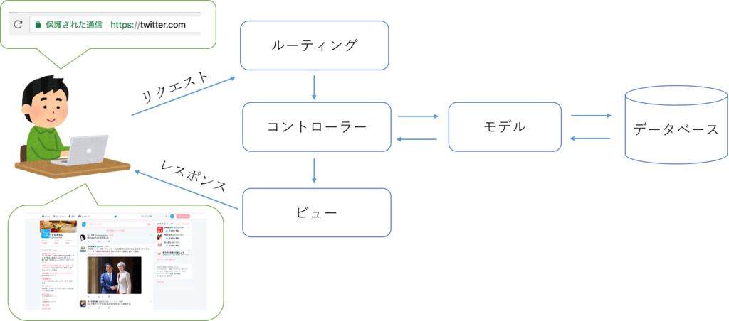 f:id:ottosan84:20170429184416p:plain f:id:ottosan84:20170429184416p:plain