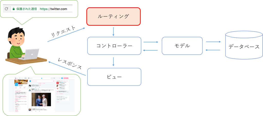 f:id:ottosan84:20170429184550p:plain f:id:ottosan84:20170429184550p:plain