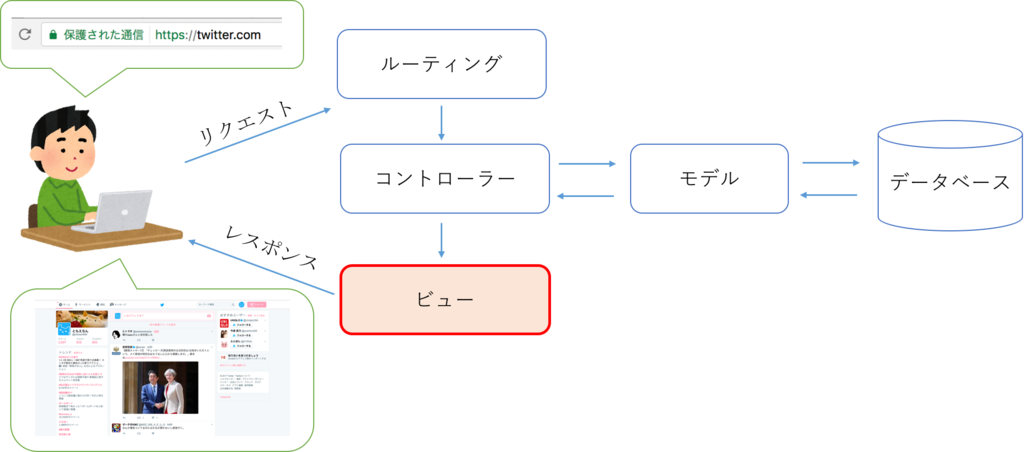 f:id:ottosan84:20170429184723p:plain f:id:ottosan84:20170429184723p:plain