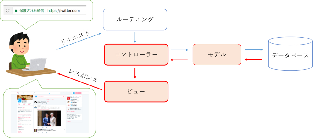 f:id:ottosan84:20170429184905p:plain f:id:ottosan84:20170429184905p:plain
