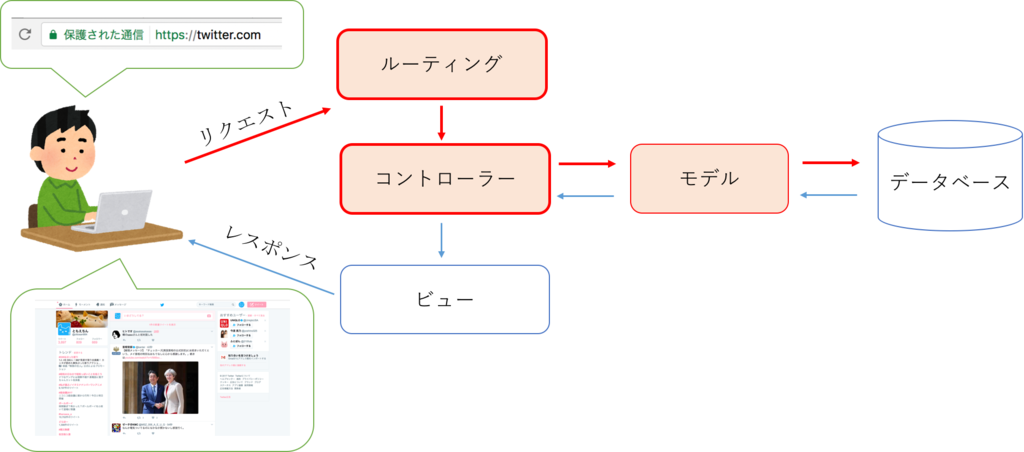 f:id:ottosan84:20170429184939p:plain f:id:ottosan84:20170429184939p:plain
