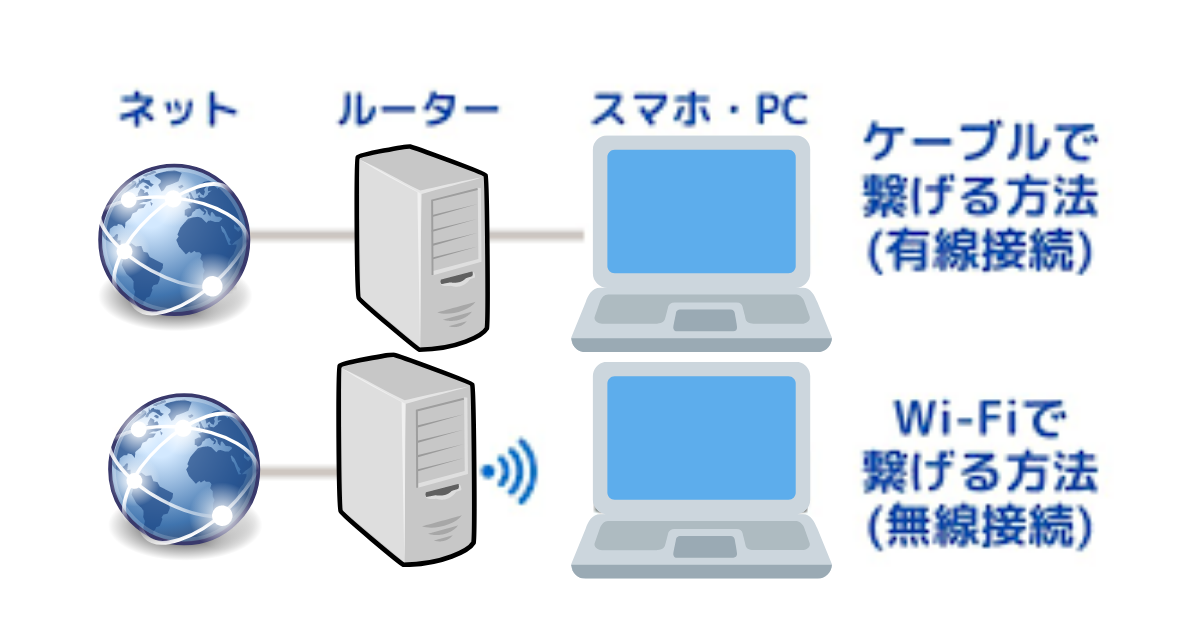 f:id:otyanoma369:20211217154341p:plain