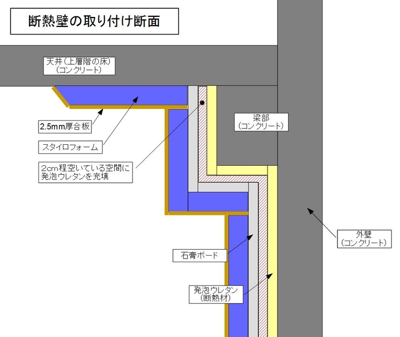 3－5．結露対策その5（断熱ボードの貼り付け） - O型のまこさん