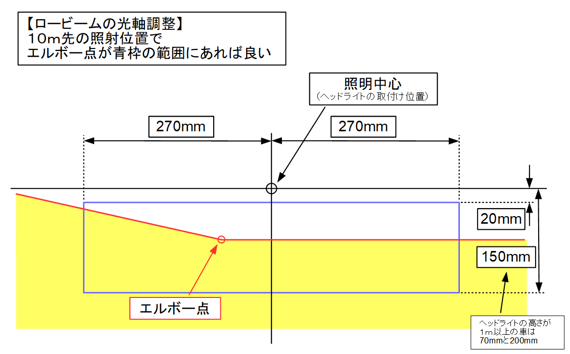 f:id:otypemako:20210221215941g:plain