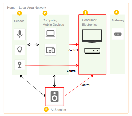 f:id:ouchi-ai:20180320174111p:plain f:id:ouchi-ai:20180320174111p:plain