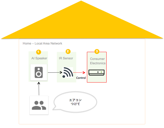 f:id:ouchi-ai:20180322120615p:plain f:id:ouchi-ai:20180322120615p:plain