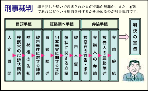 f:id:ouchi-ai:20181221171254p:plain
