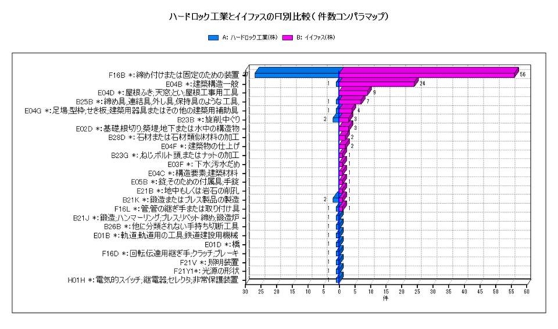 特許情報分析（パテントマップ）から見た「バイオプラスチック」 技術開発実態 パテントマップ特許情報分析編2 オリンパスの共同研究は？ - 知
