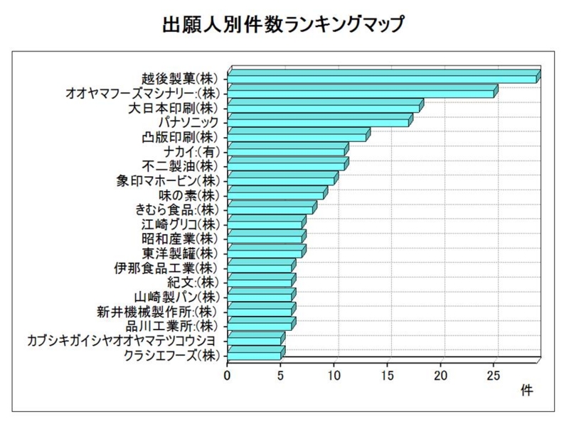 f:id:oukajinsugawa:20140321102007j:plain f:id:oukajinsugawa:20140321102007j:plain