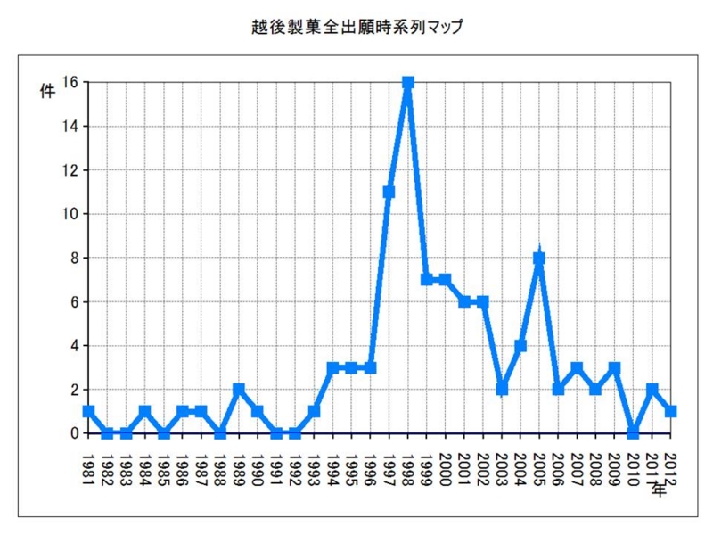 f:id:oukajinsugawa:20140321105341j:plain f:id:oukajinsugawa:20140321105341j:plain