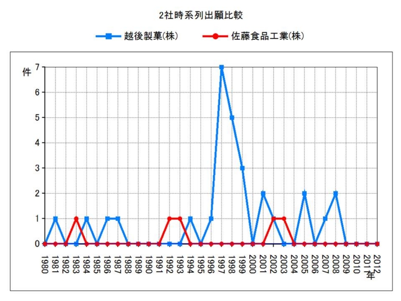 f:id:oukajinsugawa:20140321105432j:plain f:id:oukajinsugawa:20140321105432j:plain